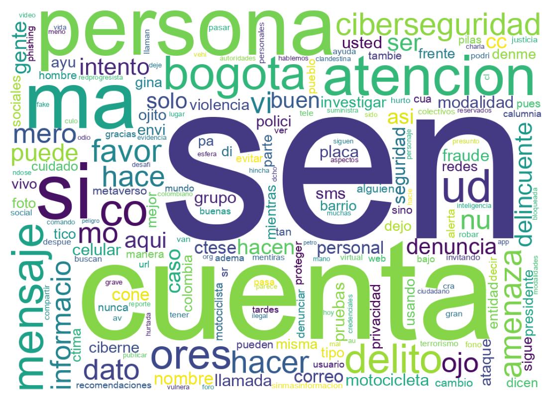 Nuvem de palavras dos tweets