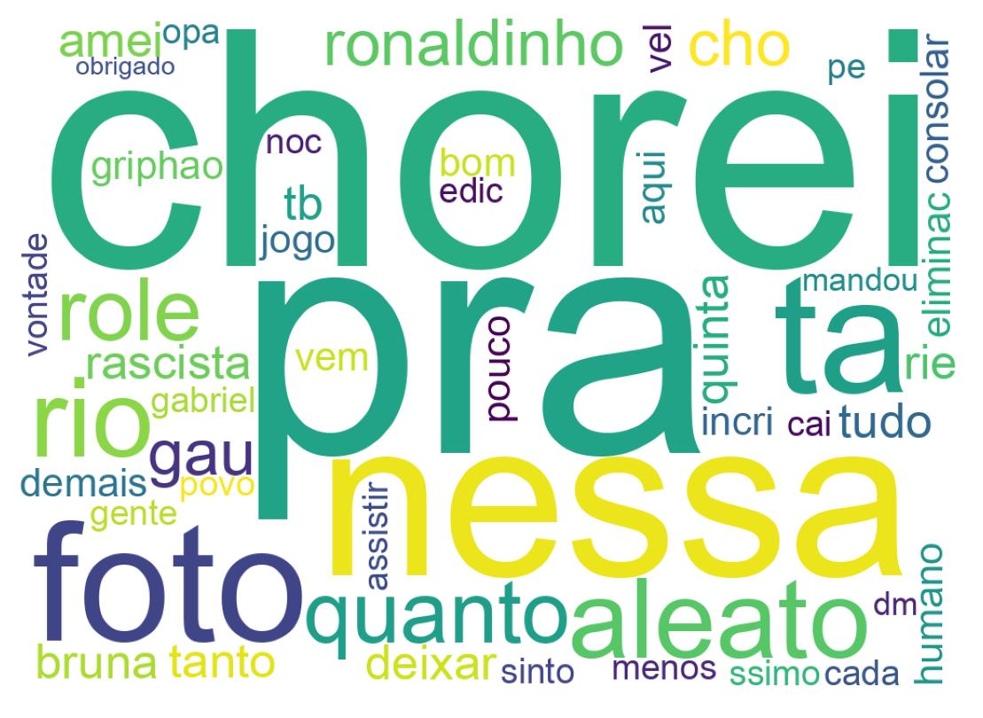 Nuvem de palavras dos tweets