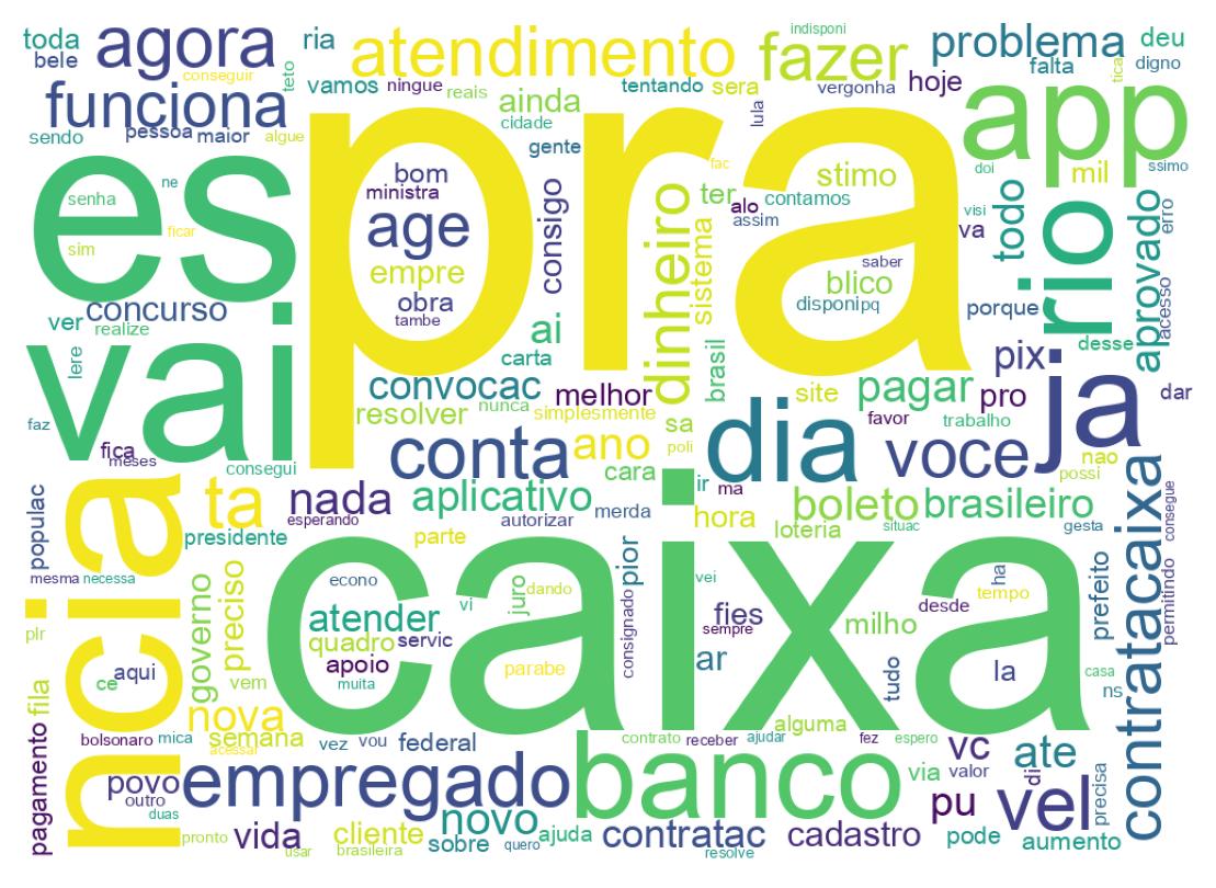 Wordcloud of tweets