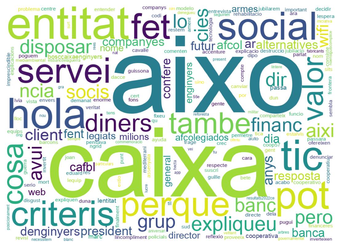Tweet kelime bulutu