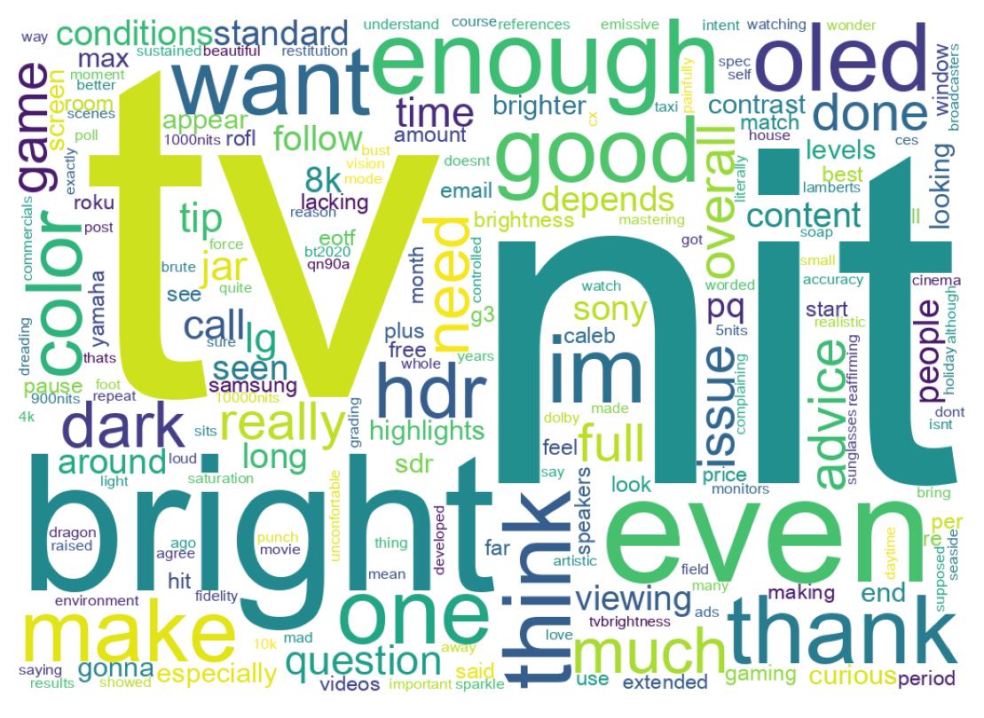 Wordcloud of tweets
