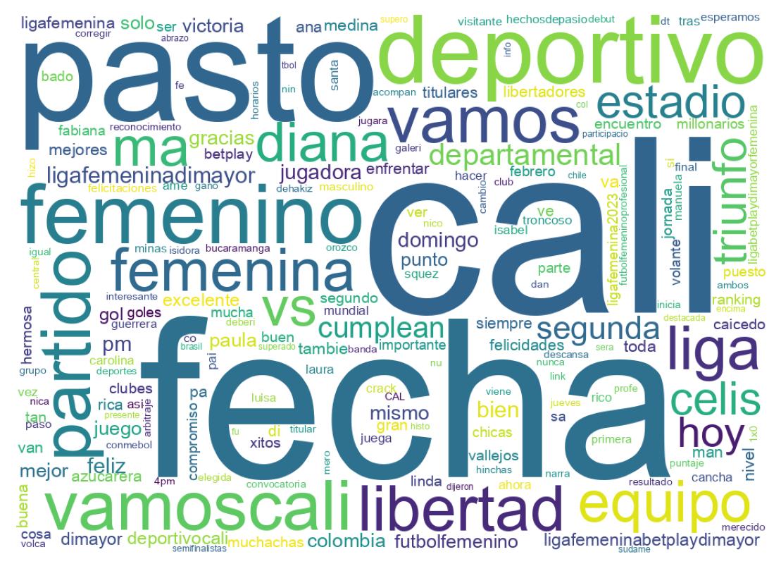 Word cloud tweet