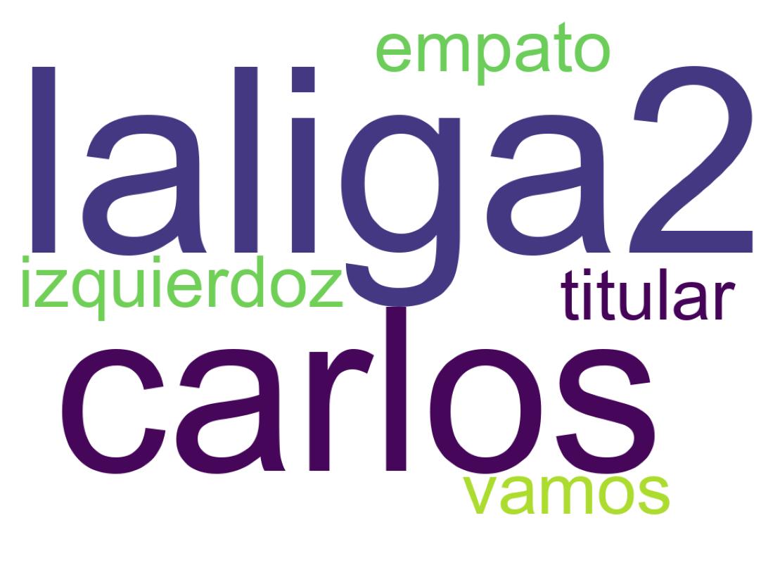 Tweet kelime bulutu