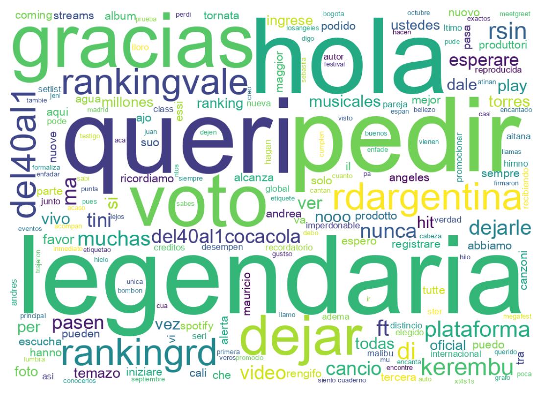 سحابة كلمات التغريدات