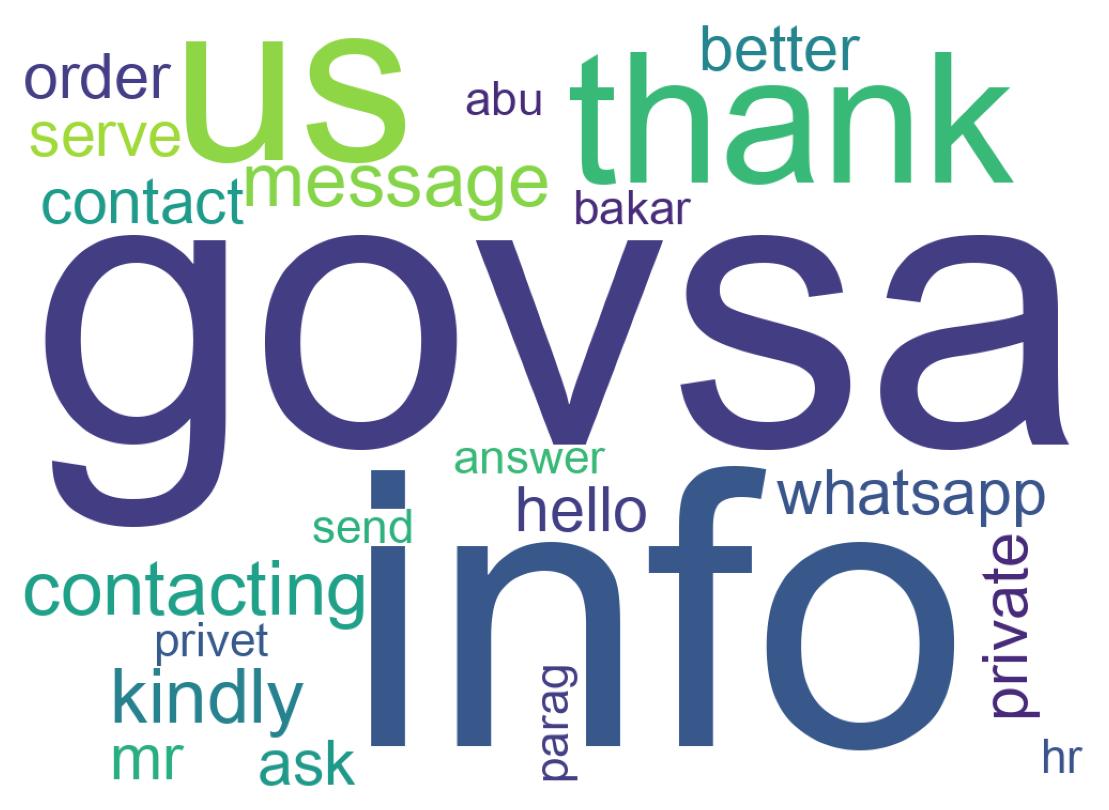 Wordcloud of tweets