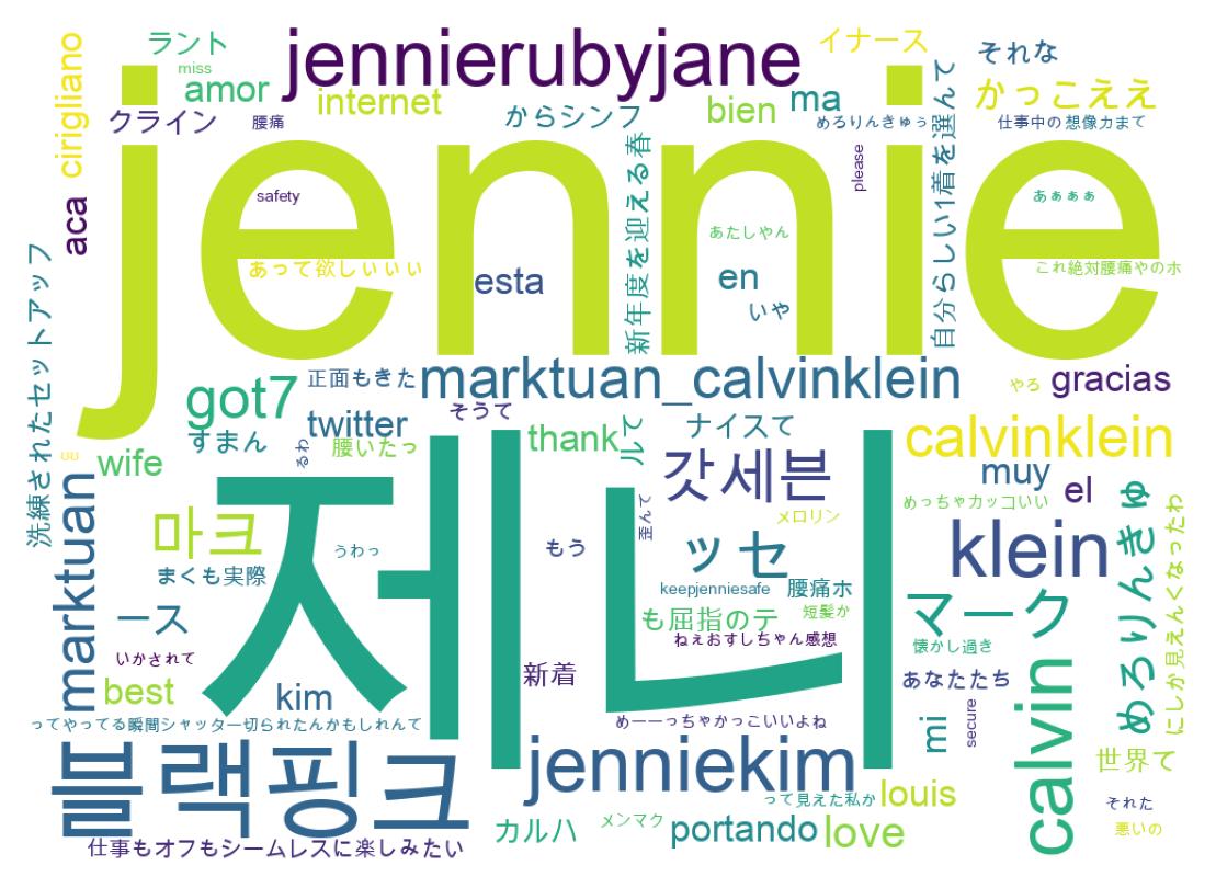 Tweet kelime bulutu