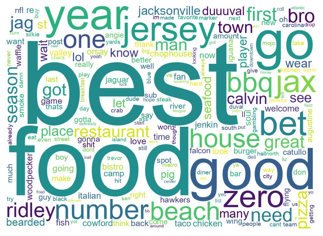 Wordcloud of tweets
