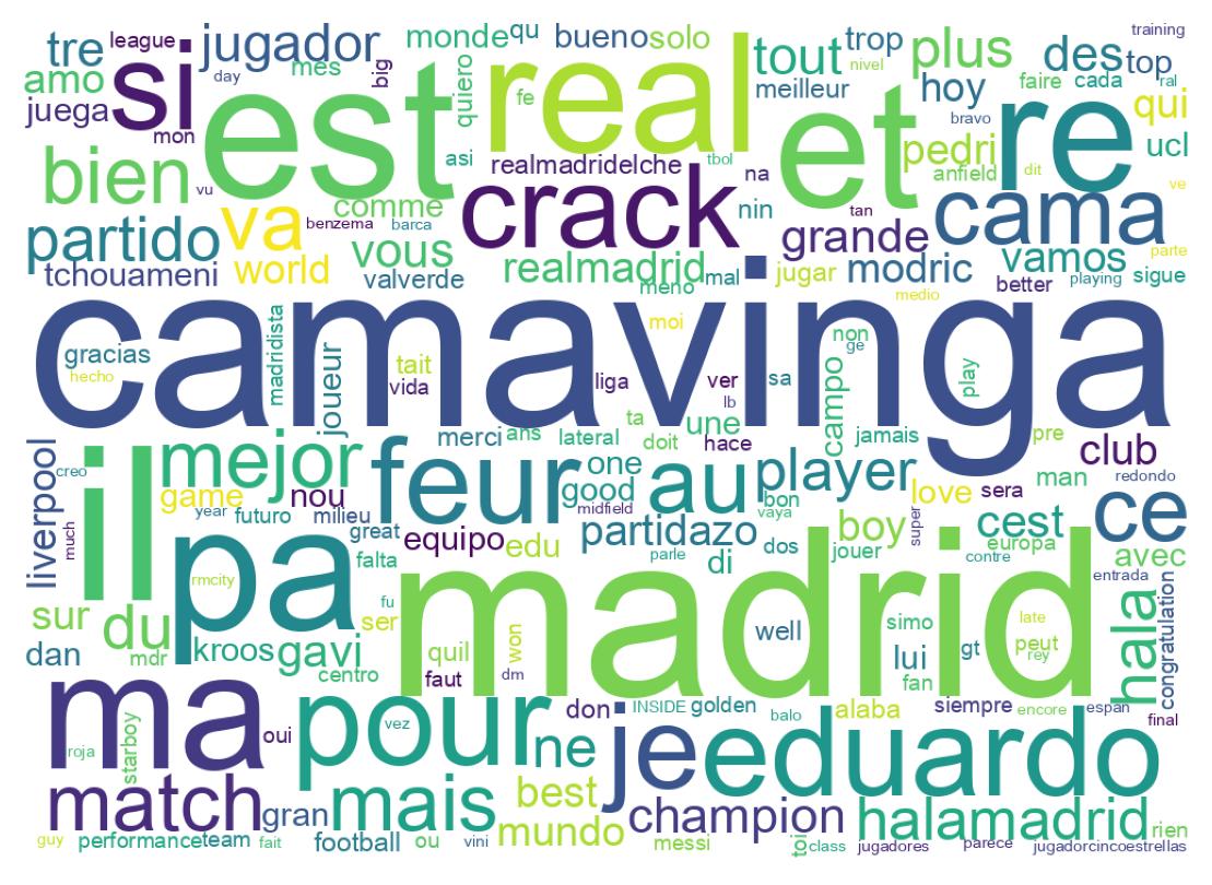 Nuvem de palavras dos tweets