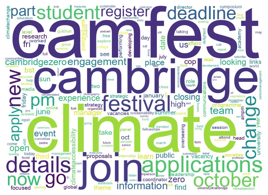 Wordcloud of tweets