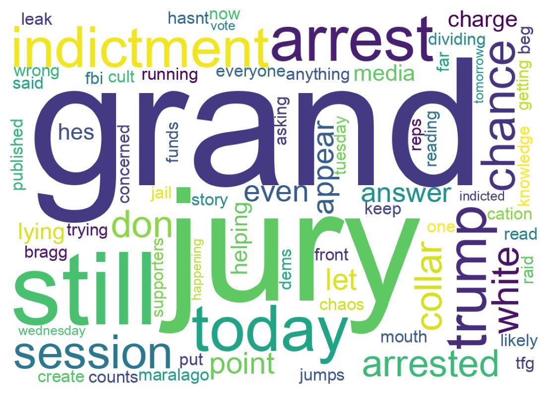 Wordcloud of tweets