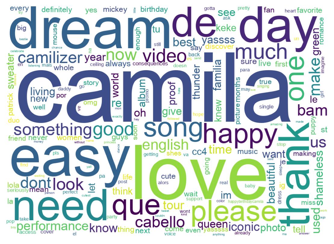 Wordcloud of tweets