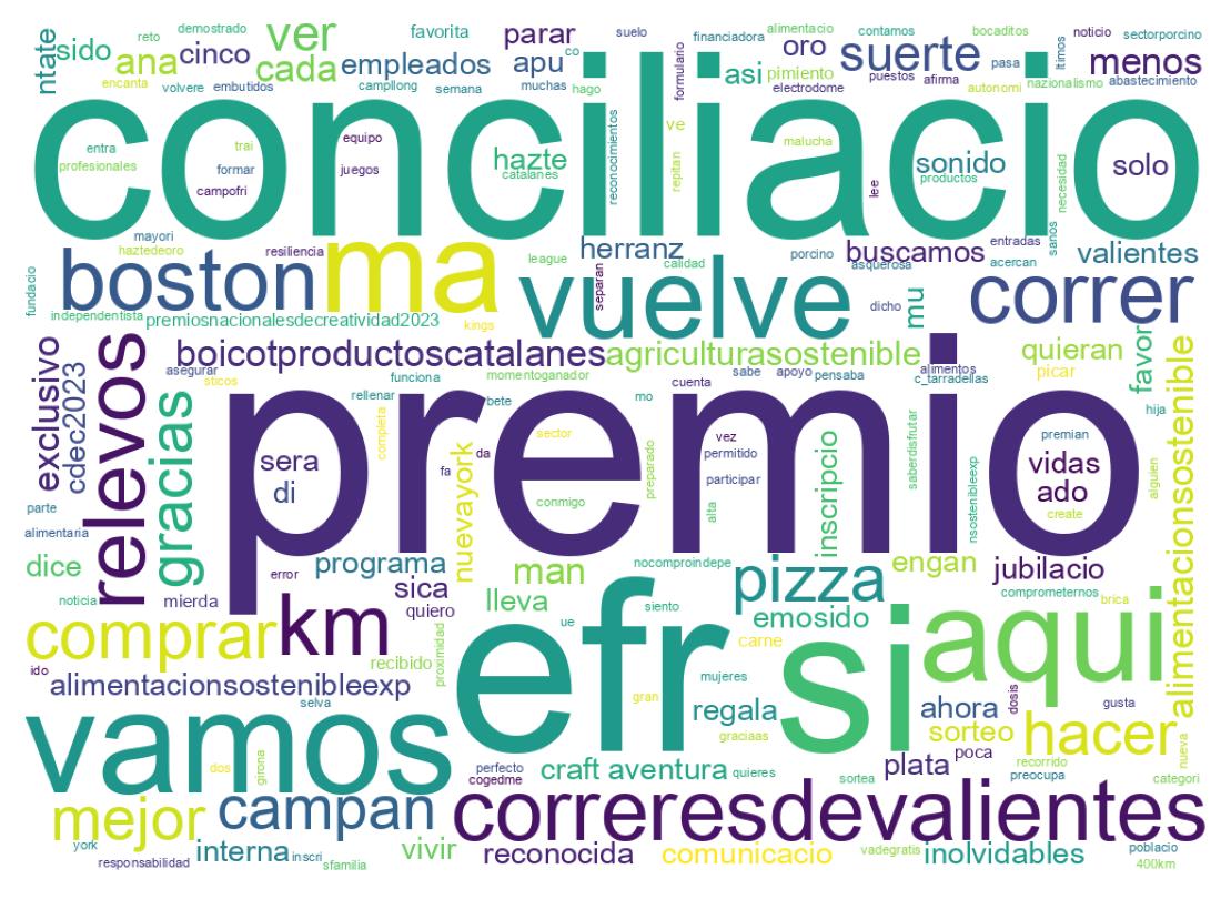 Wordcloud of tweets