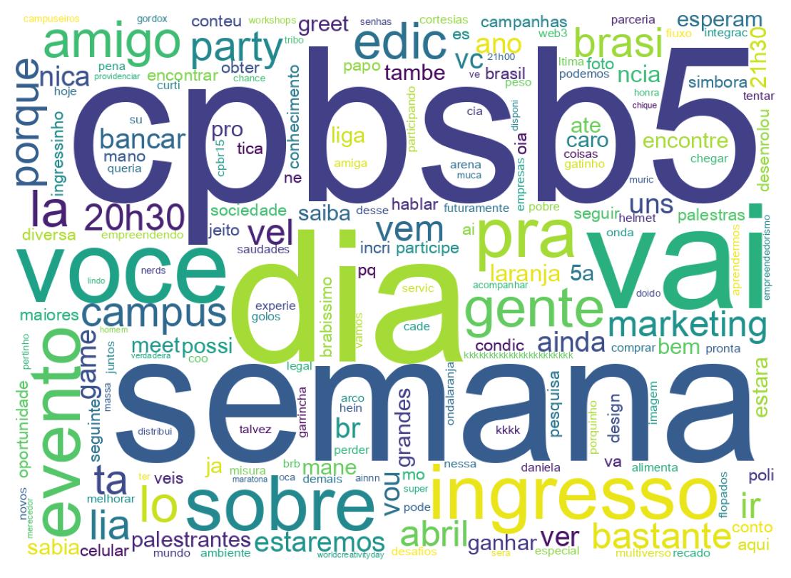 Wordcloud of tweets
