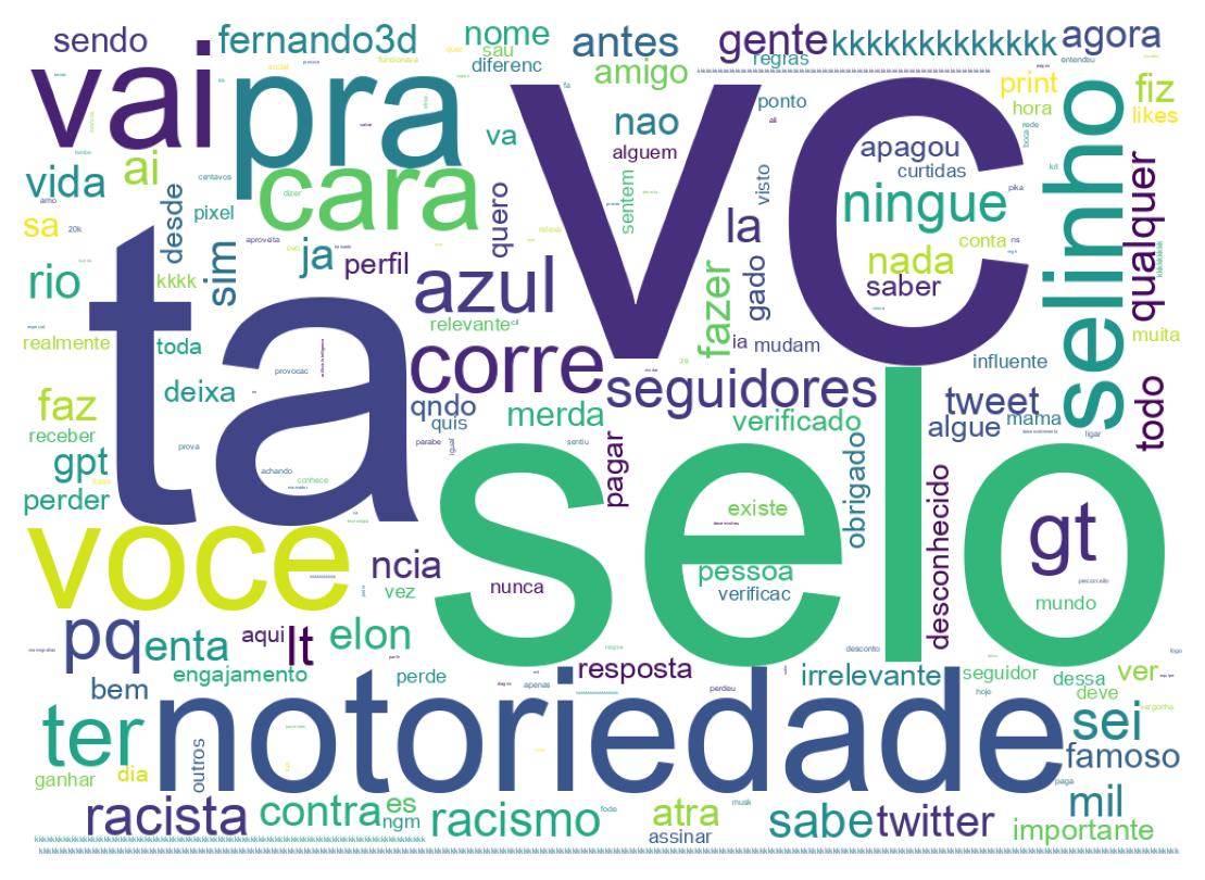 Nuvem de palavras dos tweets