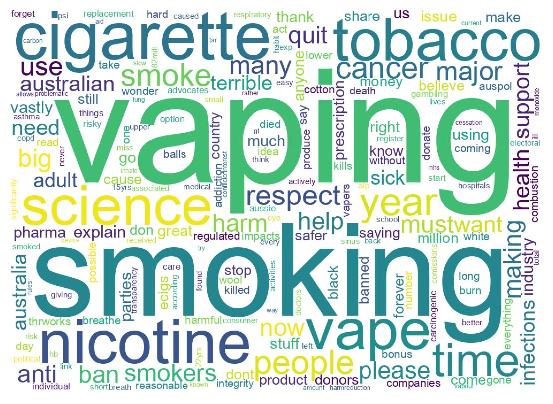 Wordcloud of tweets