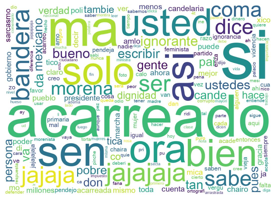 Wordcloud of tweets