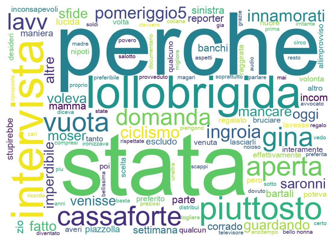 Nuvem de palavras dos tweets