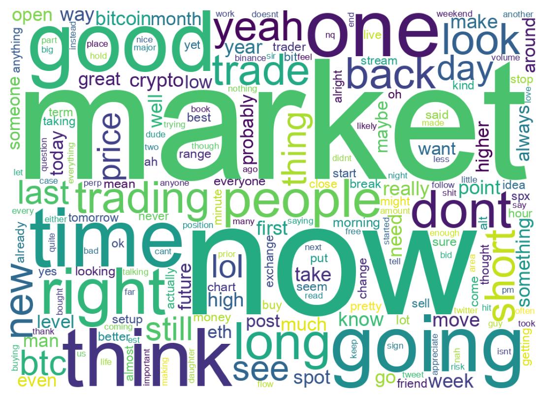 Wordcloud of tweets