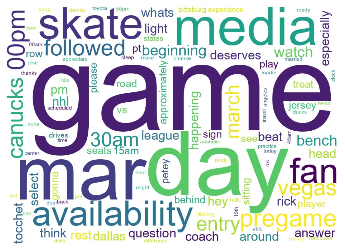 Wordcloud of tweets