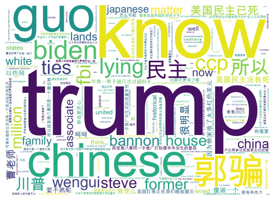 Wordcloud of tweets