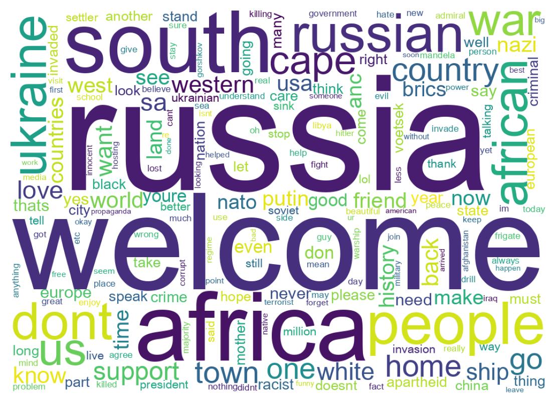 Word cloud tweet