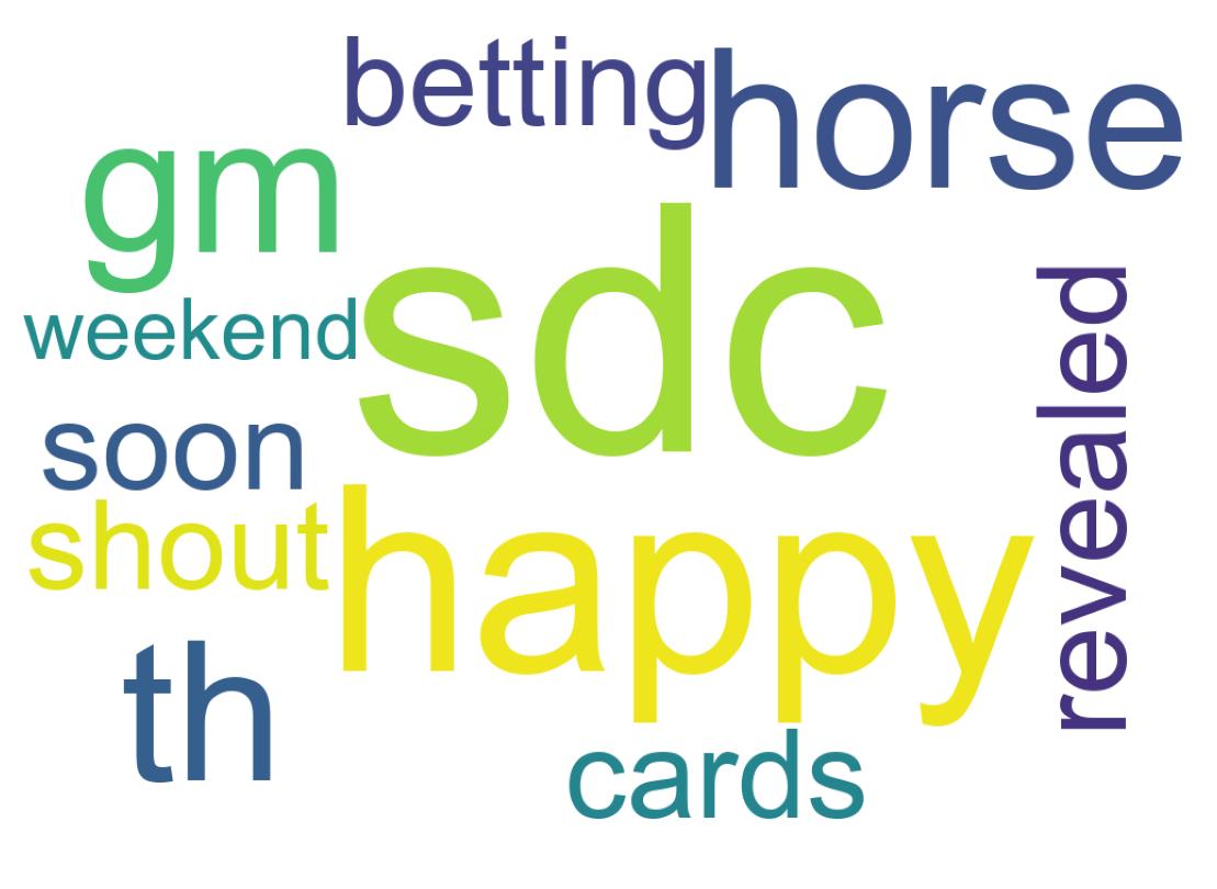 Wordcloud of tweets