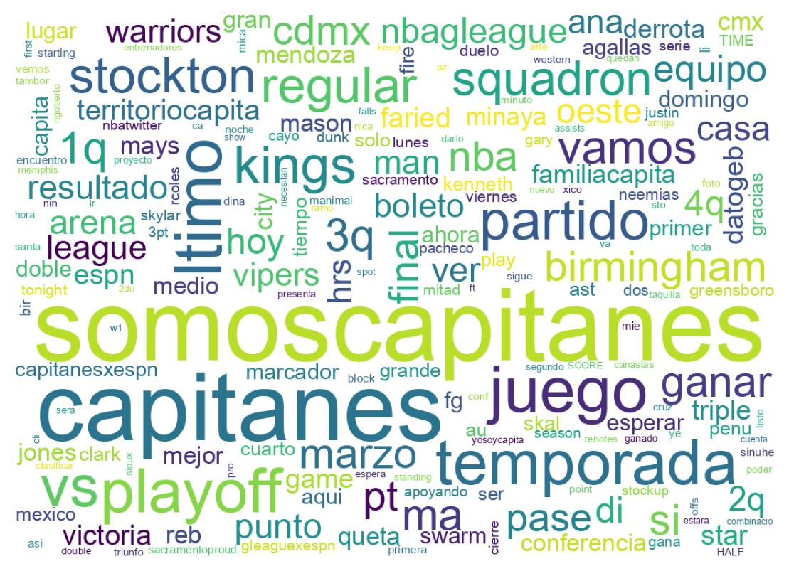 Wordcloud of tweets