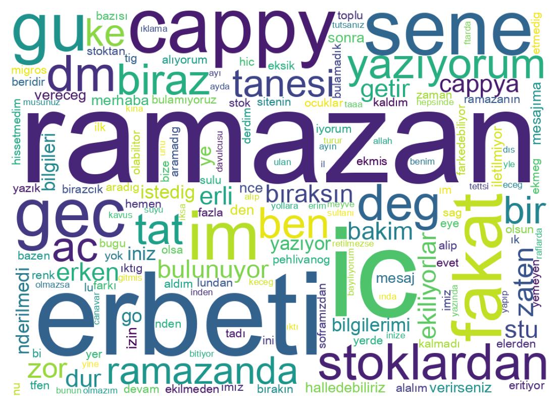 Word cloud tweet