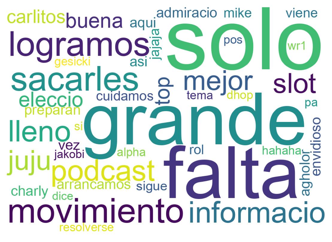 Nuvem de palavras dos tweets