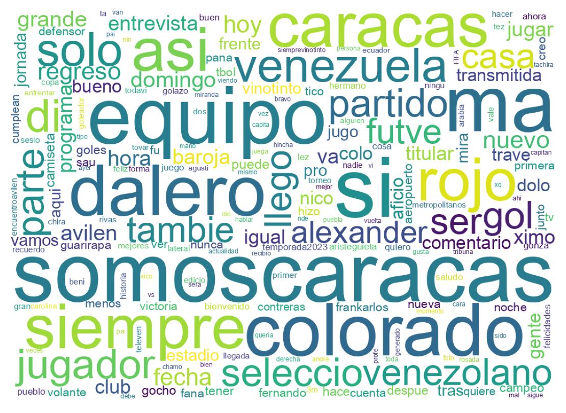 Nuvem de palavras dos tweets