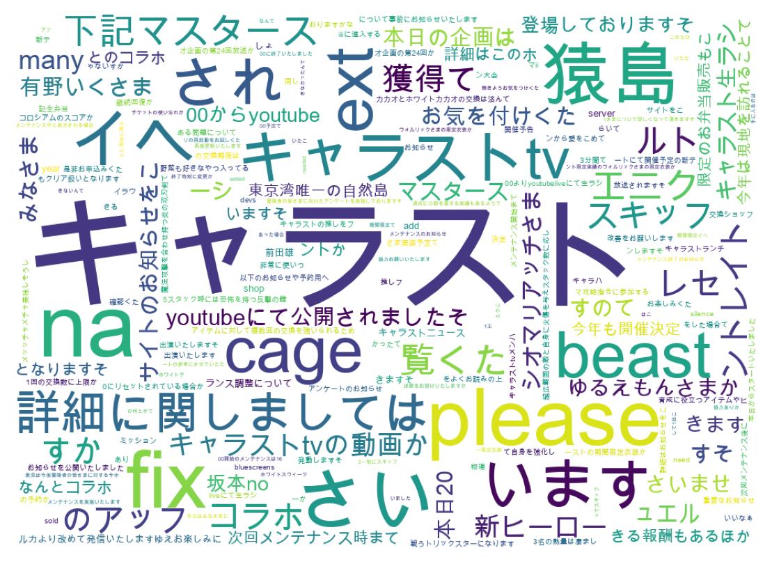 ツイートのワードクラウド