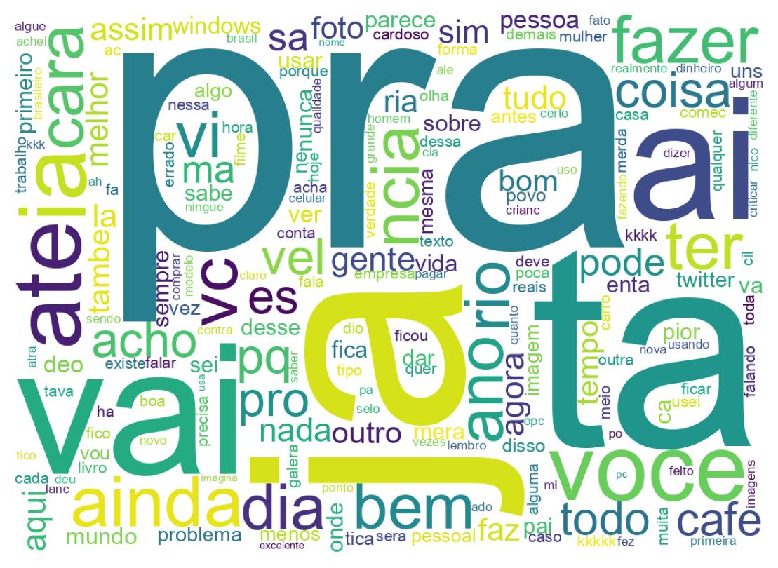 Nuvem de palavras dos tweets