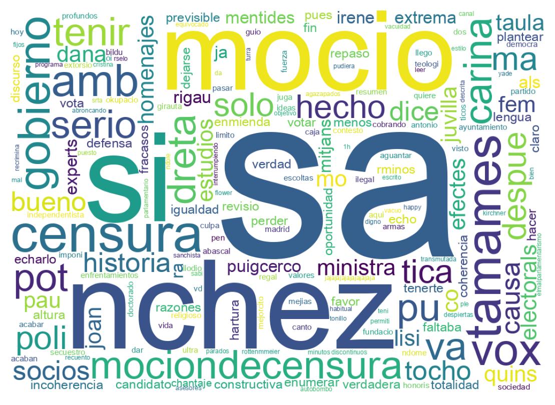 Nuvem de palavras dos tweets