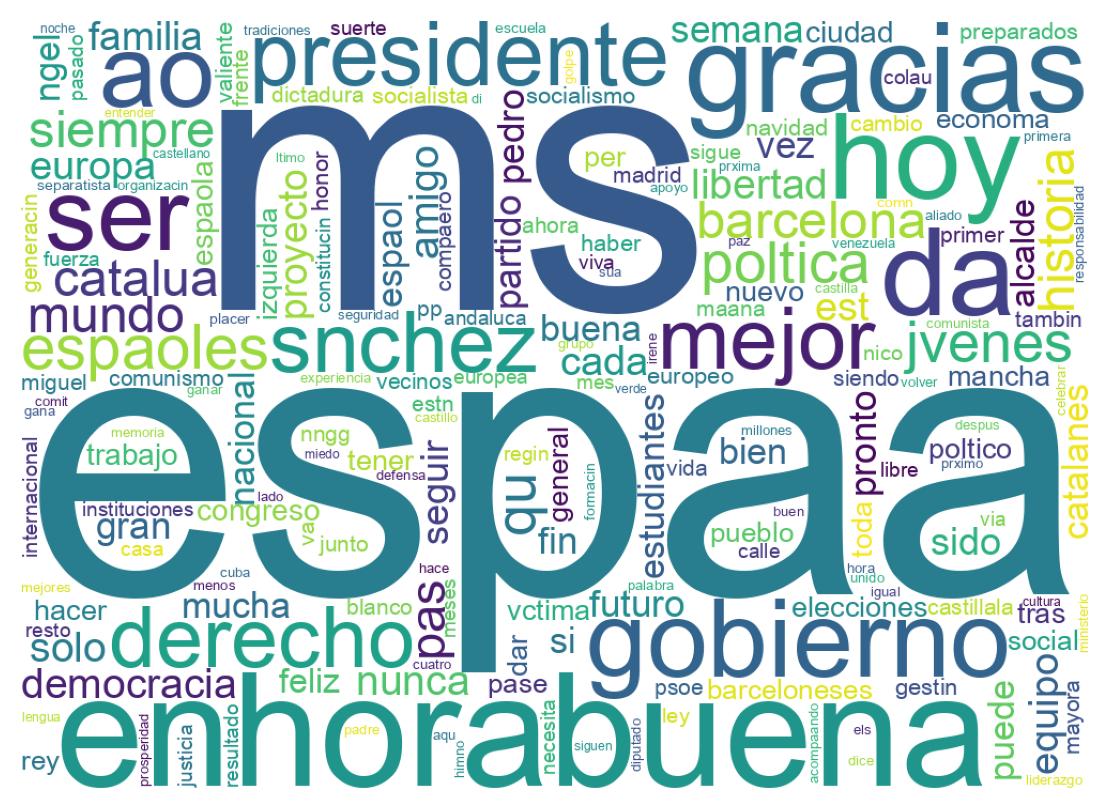 Wordcloud of tweets