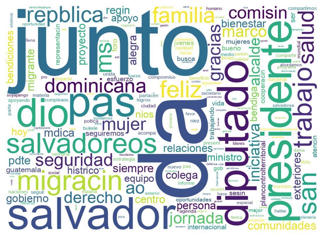 Wordcloud of tweets