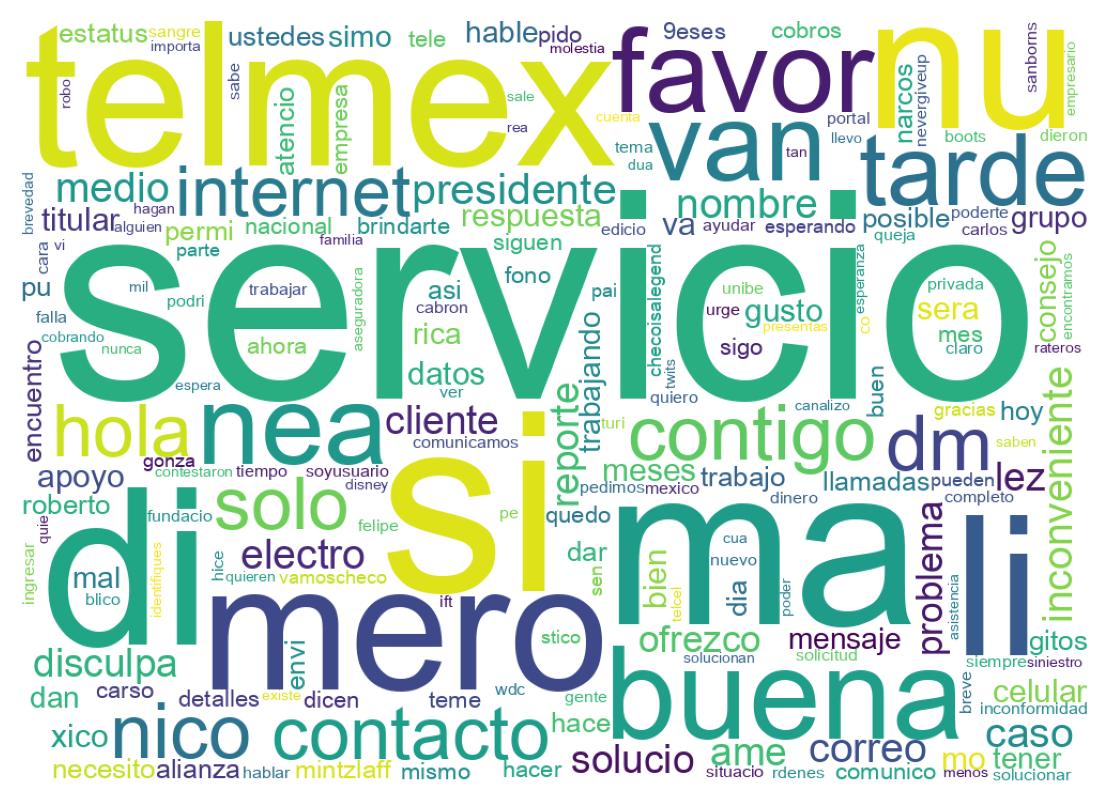 Nuvem de palavras dos tweets