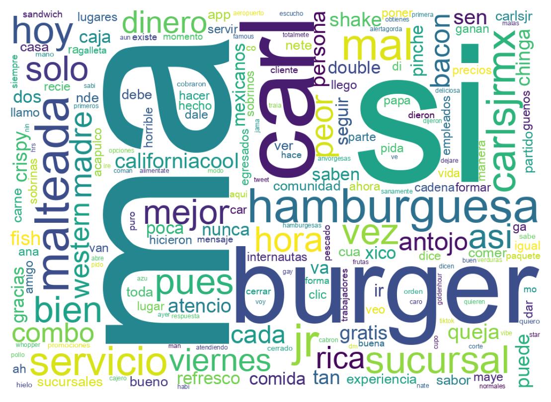 Nuvem de palavras dos tweets