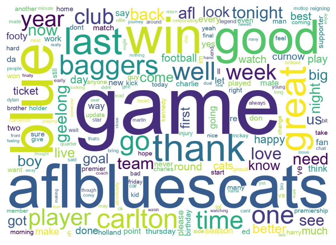 Wordcloud of tweets