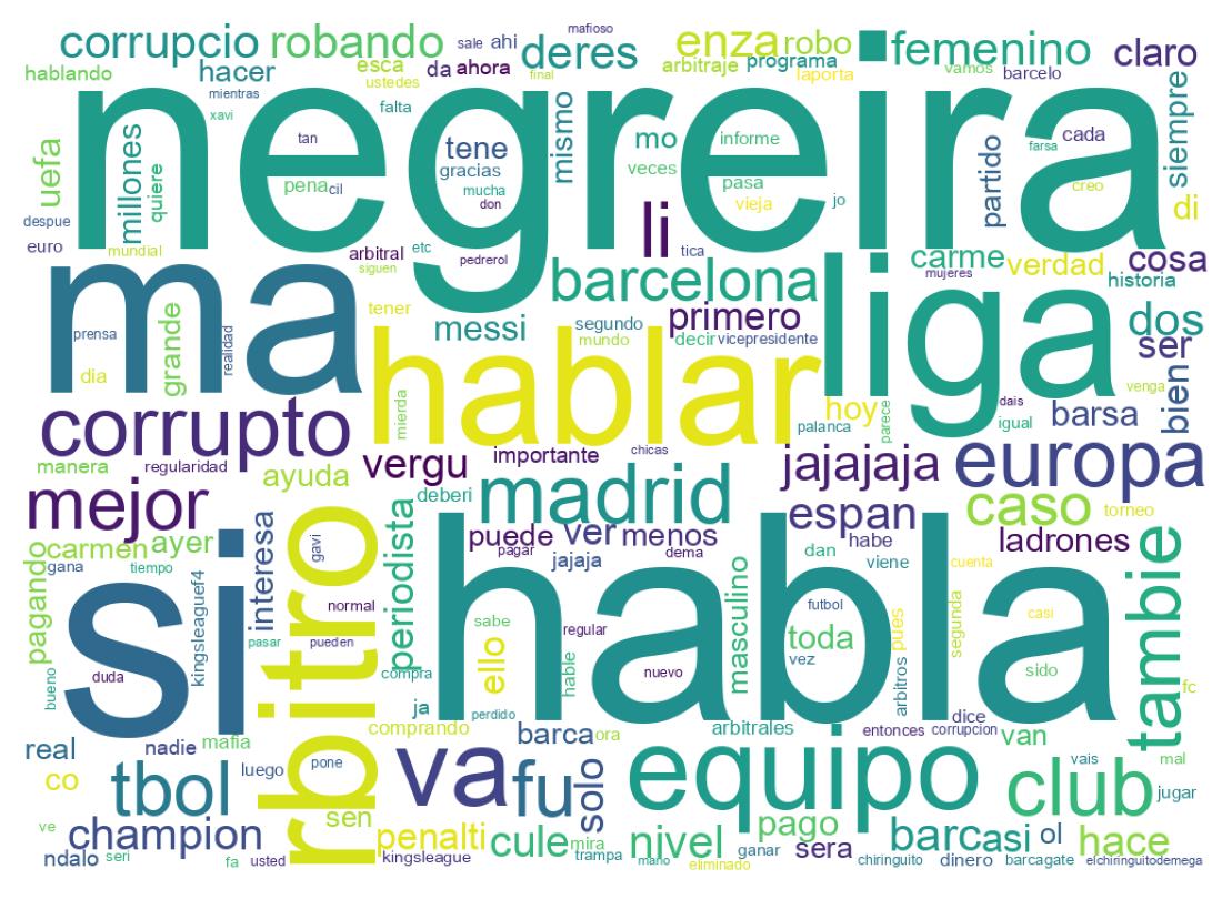 Nuvem de palavras dos tweets