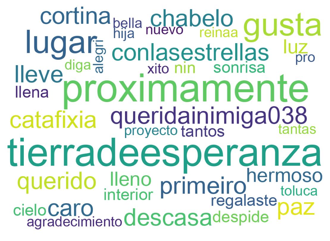 سحابة كلمات التغريدات