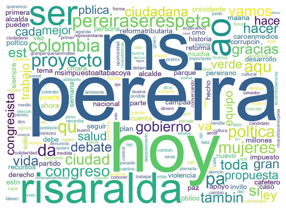 Wordcloud of tweets