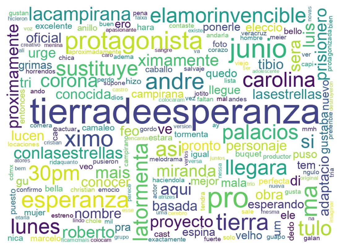 Tweet kelime bulutu