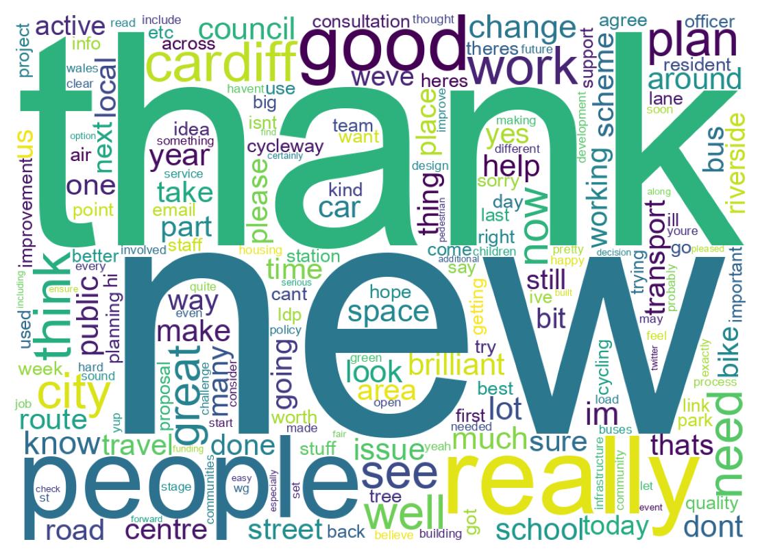 Wordcloud of tweets