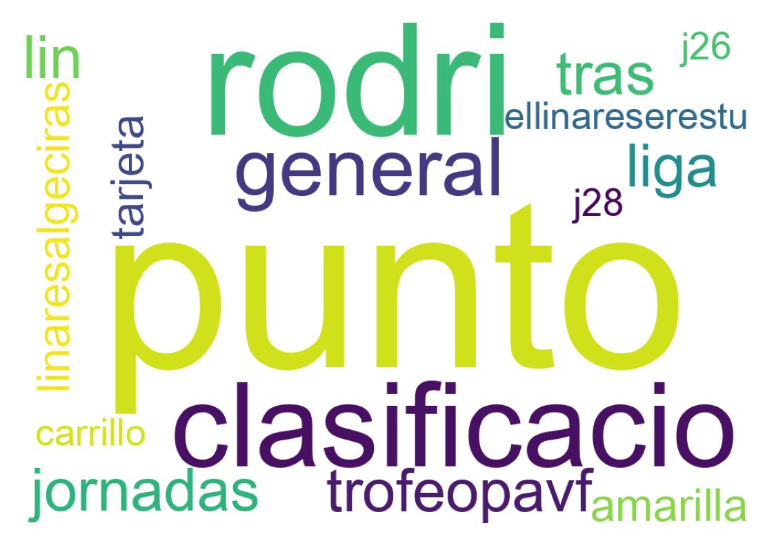 Tweet kelime bulutu
