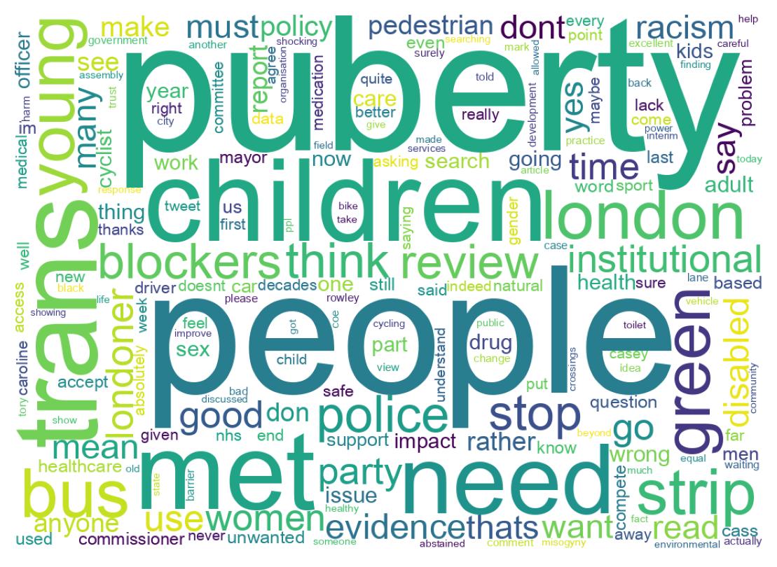 Wordcloud of tweets