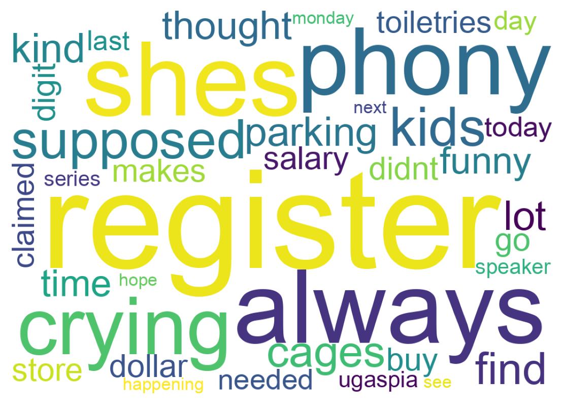 Word cloud tweet
