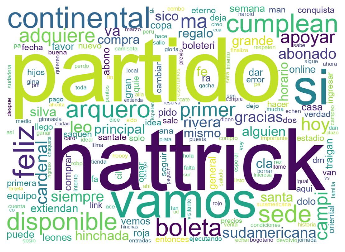Nuvem de palavras dos tweets