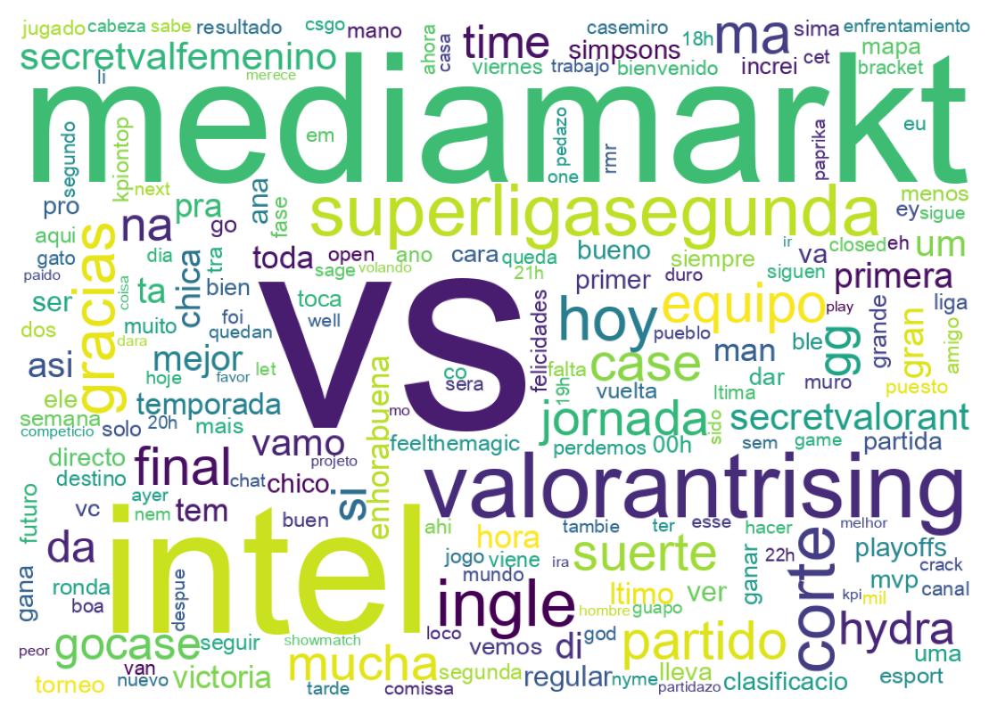 Nuvem de palavras dos tweets
