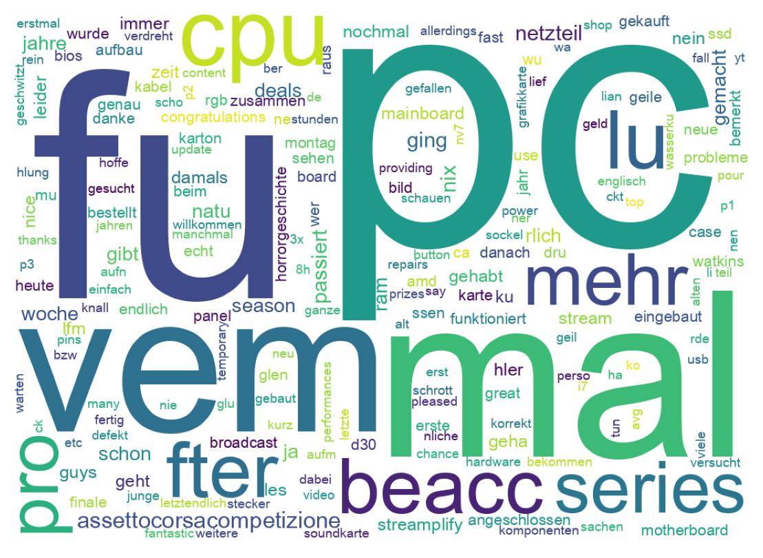 Tweet kelime bulutu