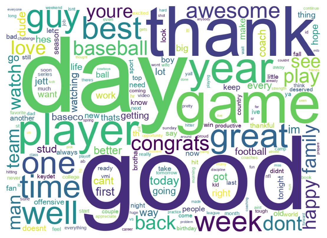 Wordcloud of tweets